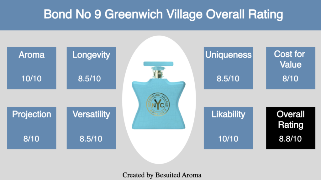 Bond No 9 Greenwich Village Review