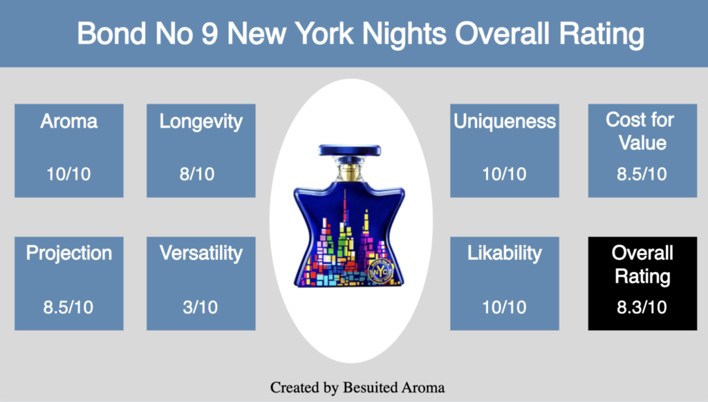 Bond No 9 New York Nights Review