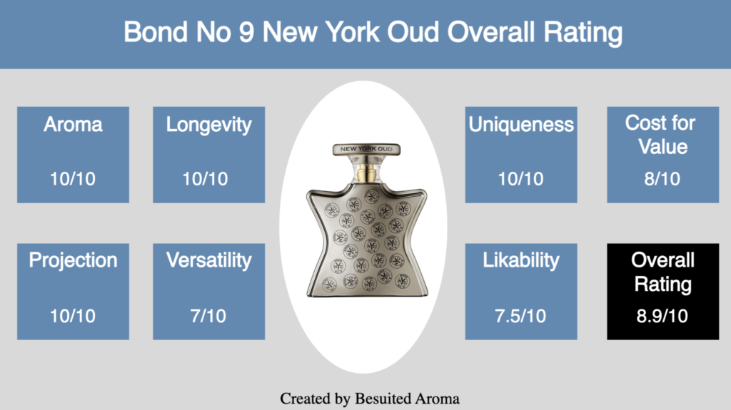 Bond No 9 New York Oud Review