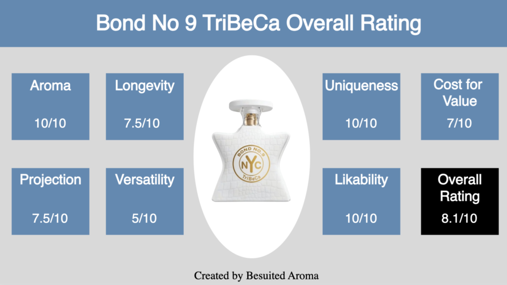 Bond No 9 Tribeca Review