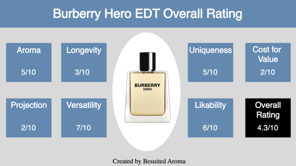 Burberry Hero EDT Review