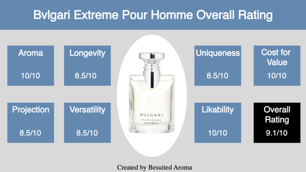 Bvlgari Extreme Pour Homme Review