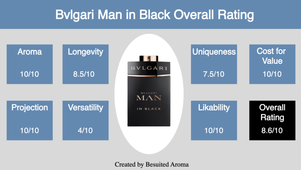 Bvlgari Man in Black Review