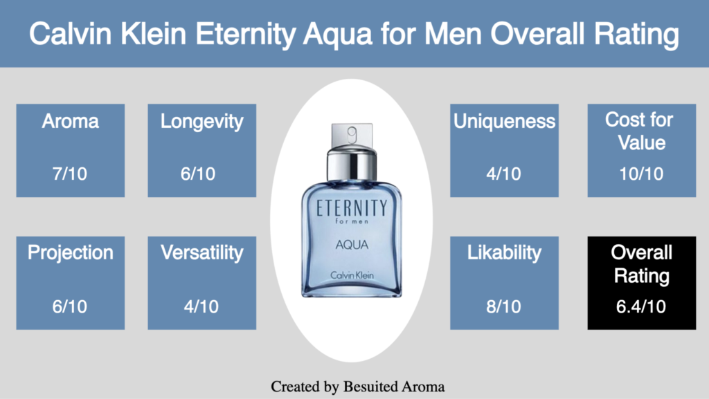 Calvin Klein Eternity Aqua for Men Review