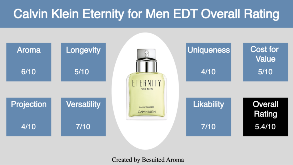 Calvin Klein Eternity for Men EDT Review