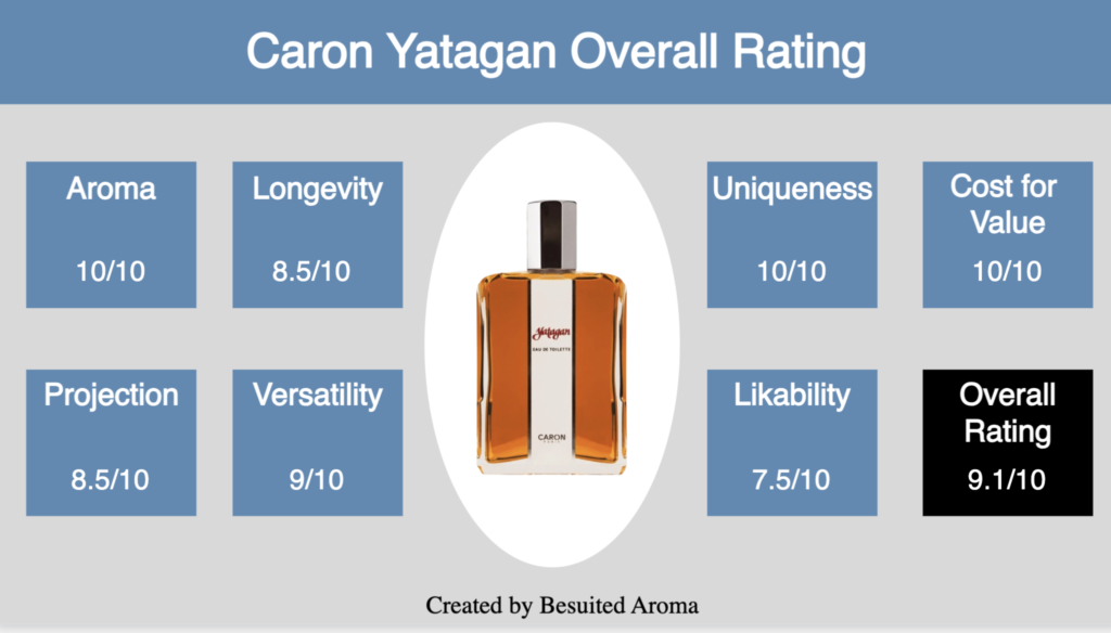 Caron Yatagan Review