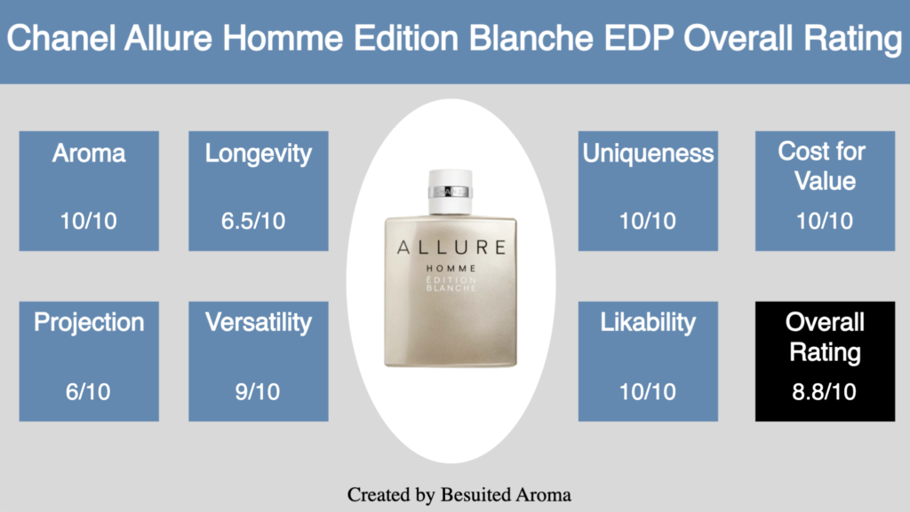 Chanel Allure Homme Edition Blanche EDP Review