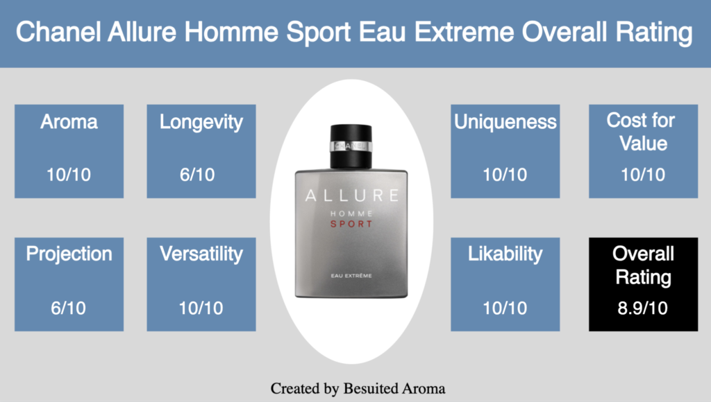Chanel Allure Homme Sport Eau Extreme Review