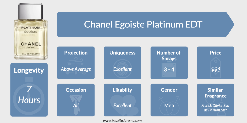 Chanel Egoiste Platinum EDT Performance