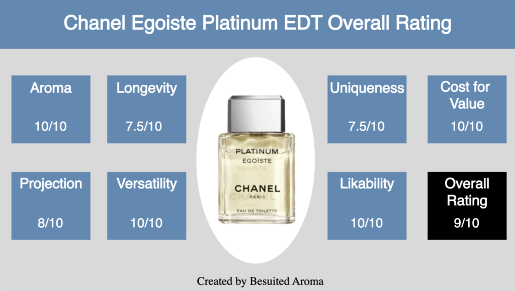 Chanel Egoiste Platinum EDT Review