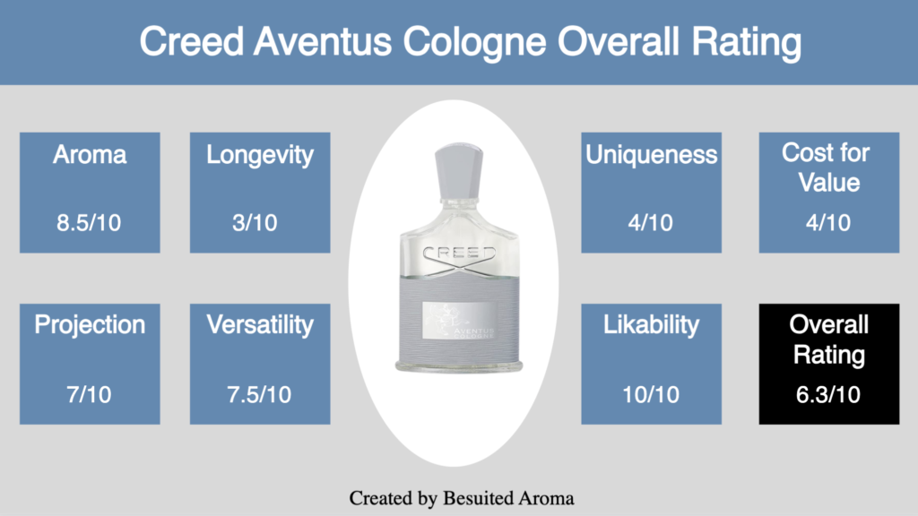 Creed Aventus Cologne Review
