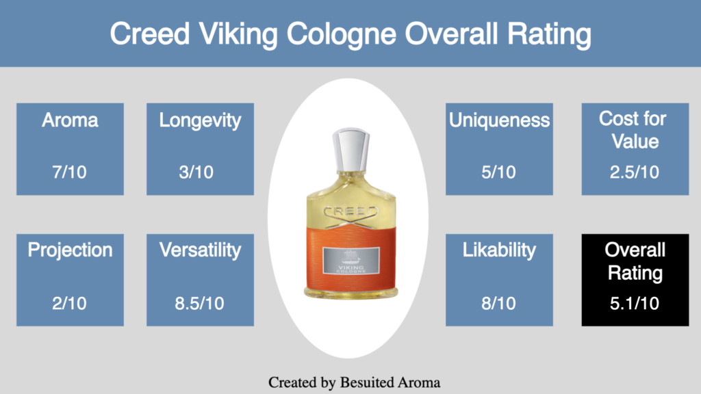 Creed Viking Cologne Review