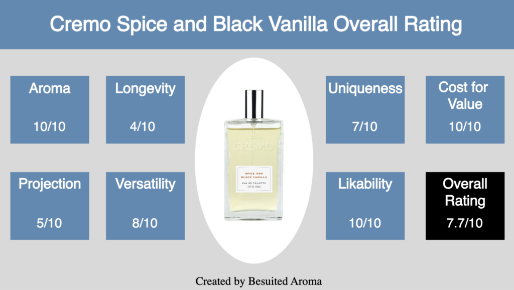 Cremo Spice and Black Vanilla Review