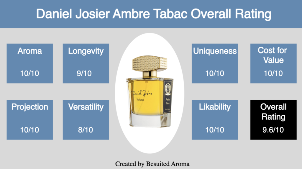 Daniel Josier Ambre Tabac Review