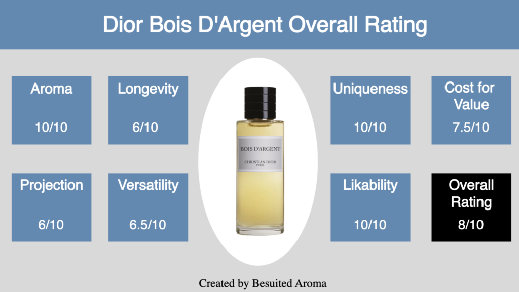 Dior Bois D'Argent Review