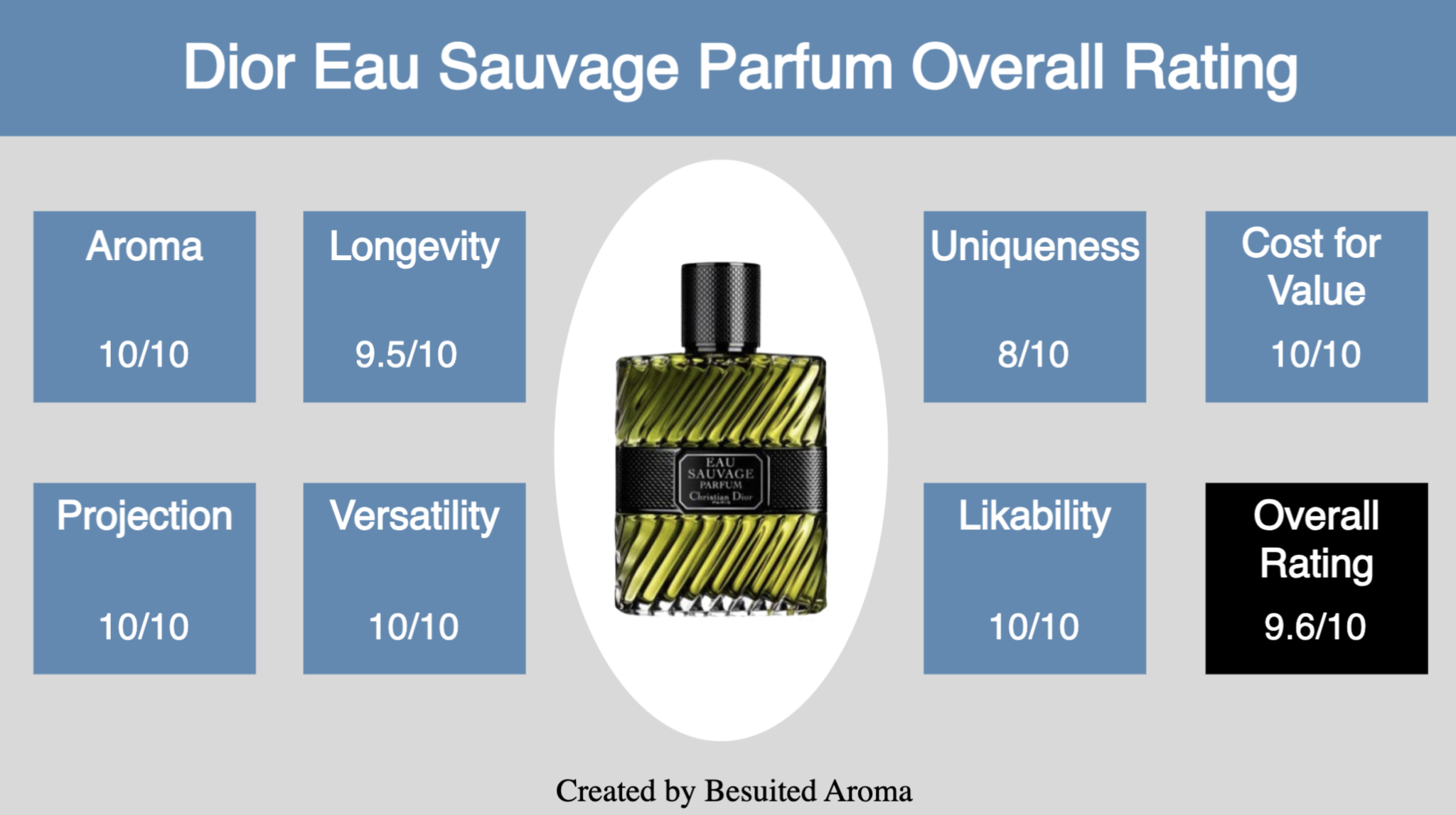 eau sauvage parfum review