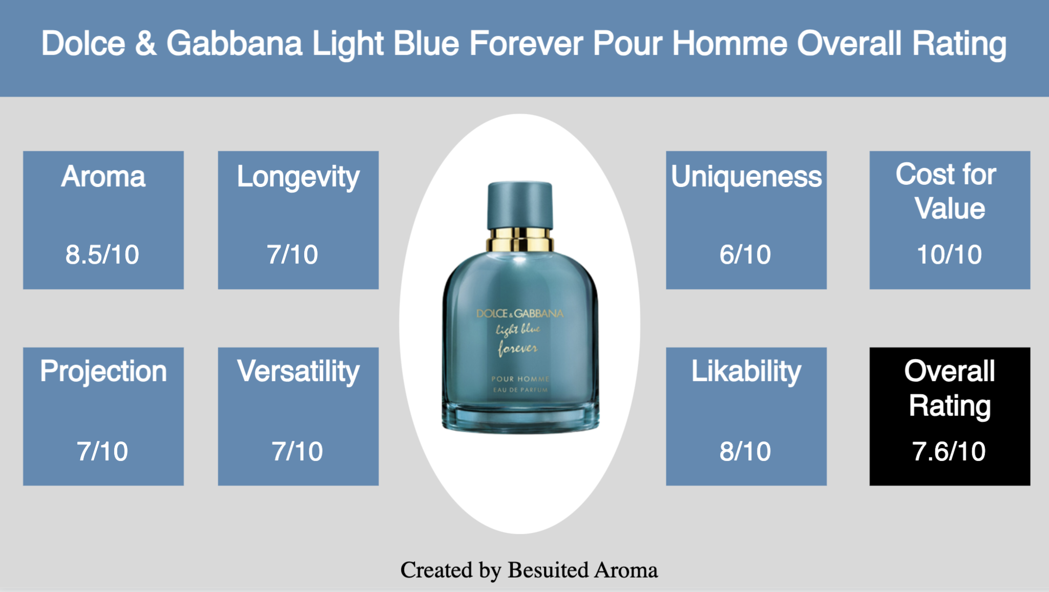 dolce gabbana parfum homme light blue forever