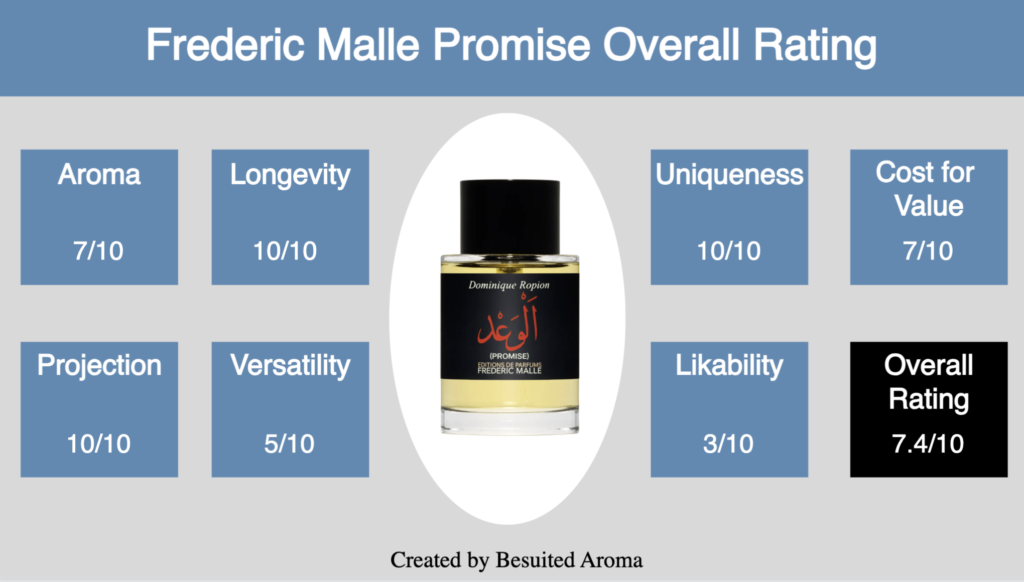 Frederic Malle Promise Review