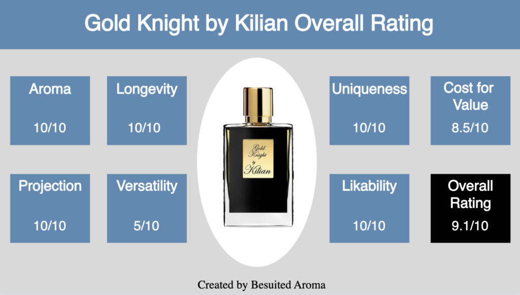 Gold Knight by Kilian Review