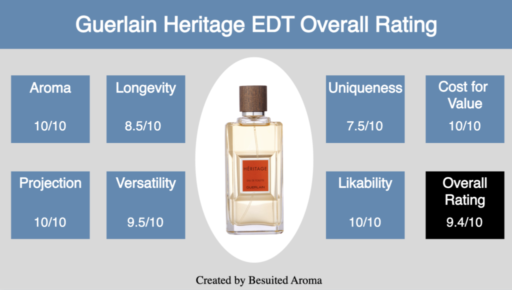 Guerlain Heritage EDT Review