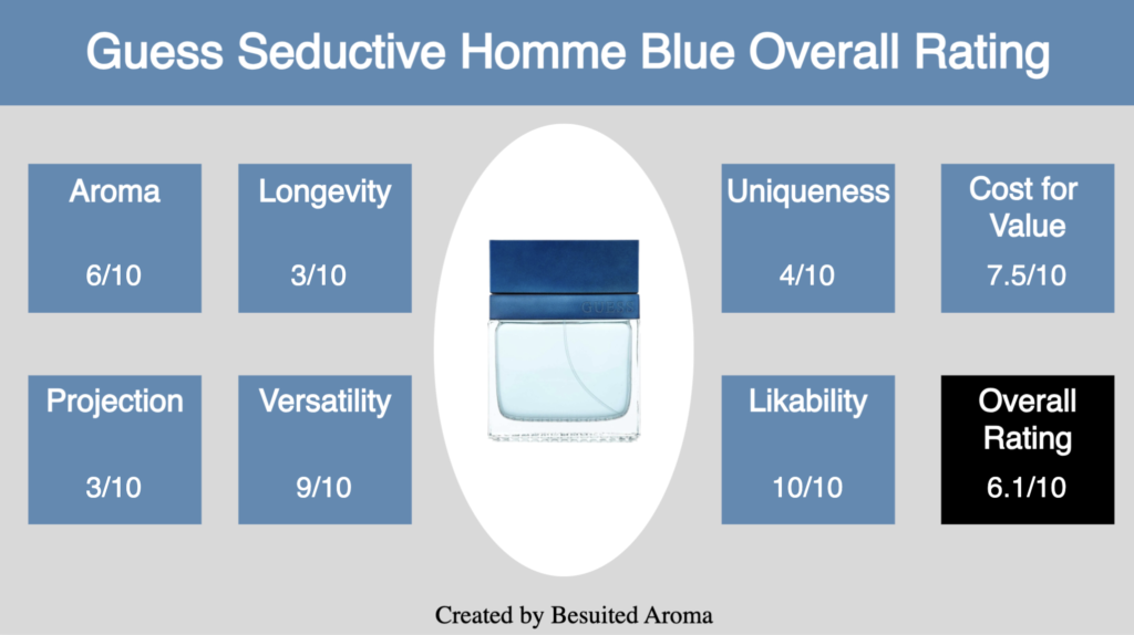 Guess Seductive Homme Blue Review