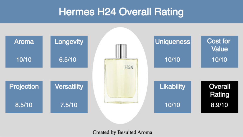 Hermes H24 Review