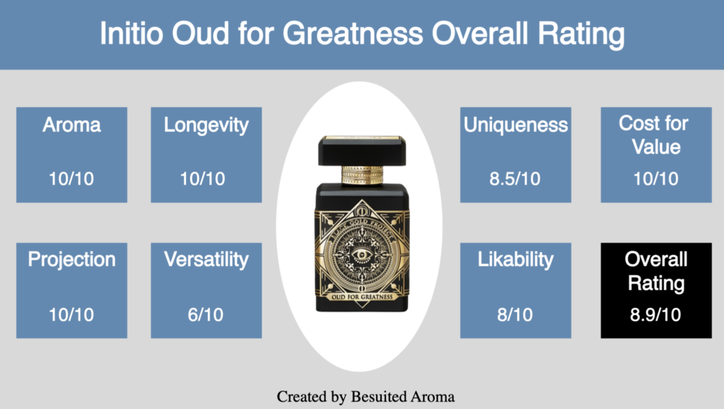 Initio Oud for Greatness Review