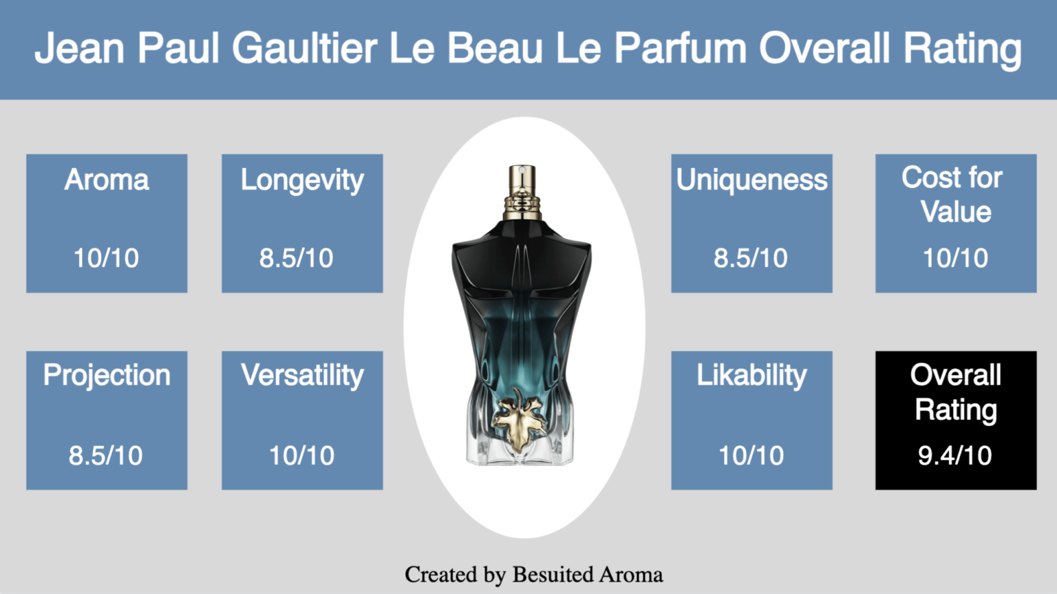 Le Beau Le Parfum Jean Paul Gaultier Review - Why You Need It ...