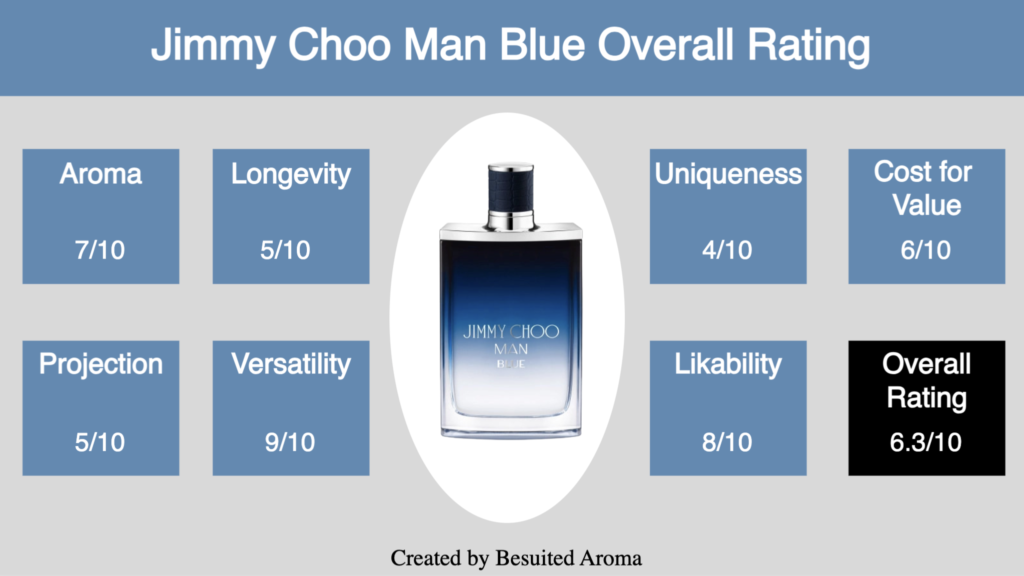 Jimmy Choo Man Blue Review