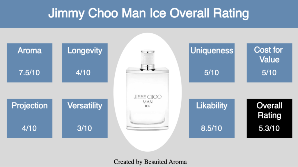 Jimmy Choo Man Ice Review