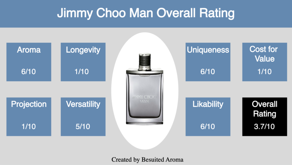 Jimmy Choo Man Review