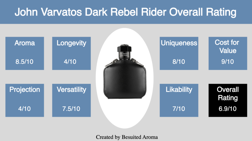 John Varvatos Dark Rebel Rider Review
