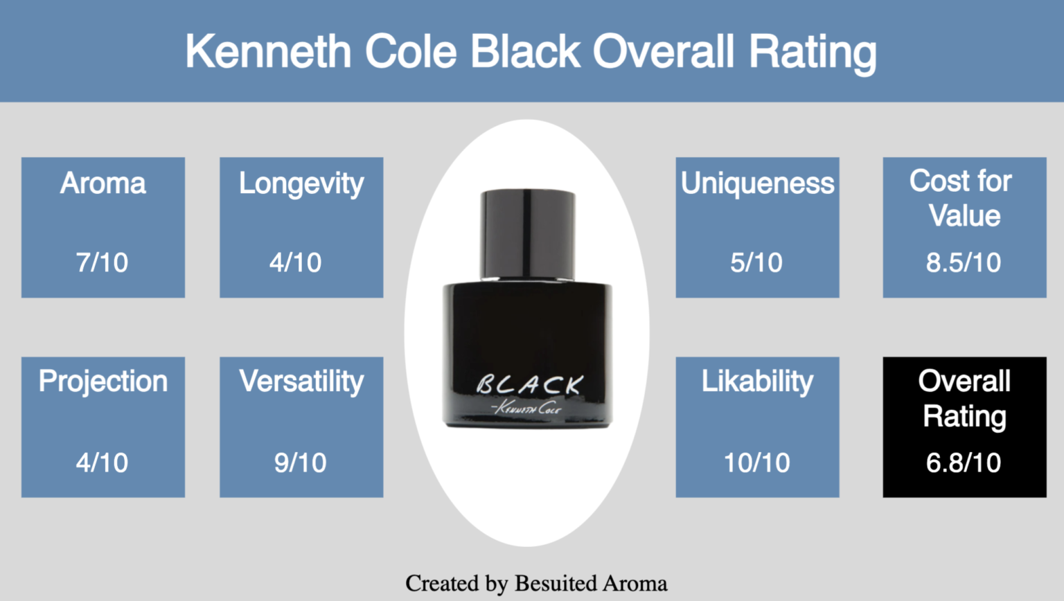 kenneth cole black men review