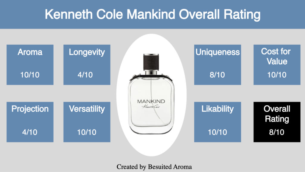 Kenneth Cole Mankind Review