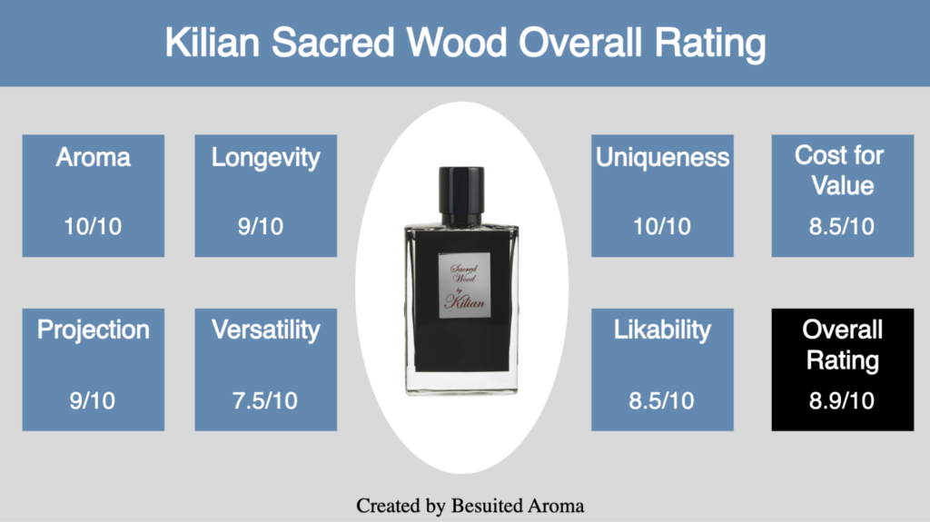 Kilian Sacred Wood Review