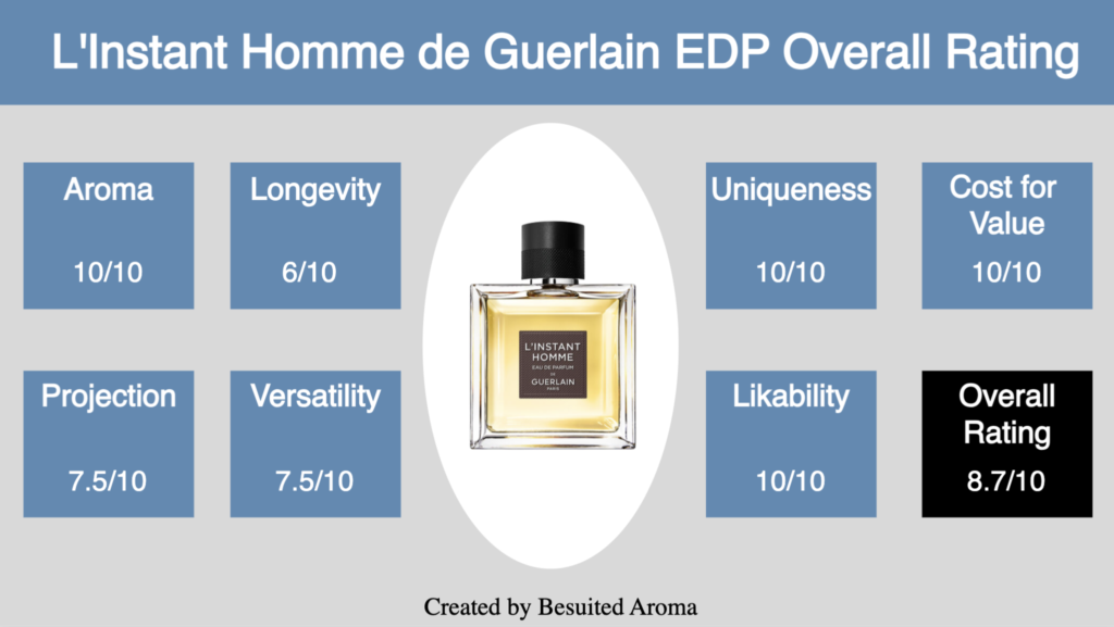 L'Instant Homme de Guerlain EDP Review