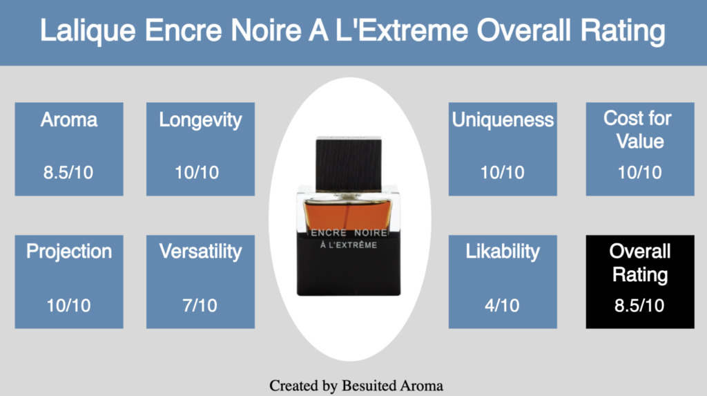 Lalique Encre Noire A L'Extreme Review