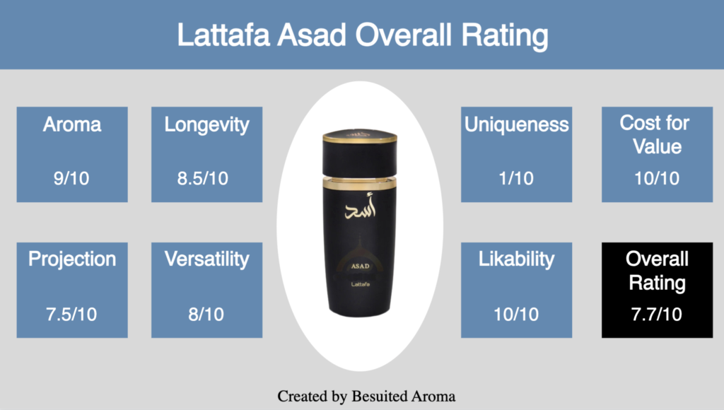 Lattafa Asad Review