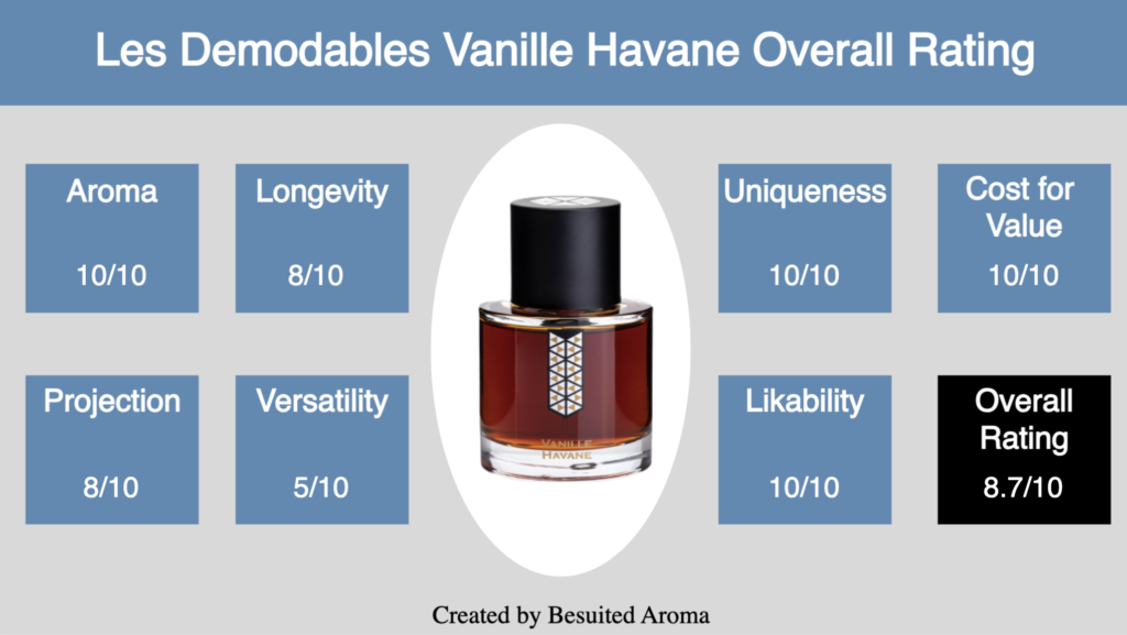 Les Demodables Vanille Havane Review