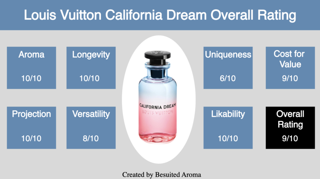 Louis Vuitton California Dream Review