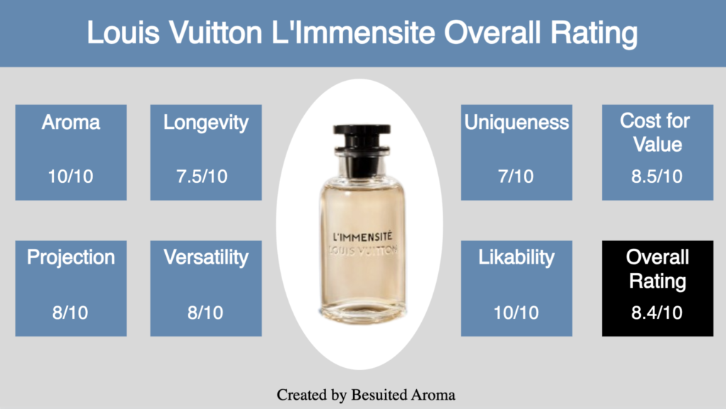 Louis Vuitton L'Immensite Review
