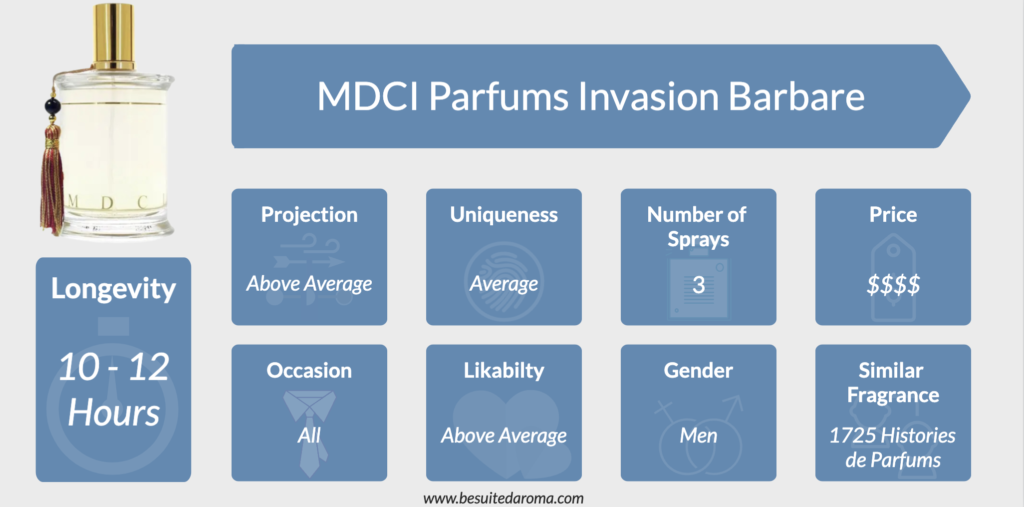 MDCI Parfums Invasion Barbare Performance