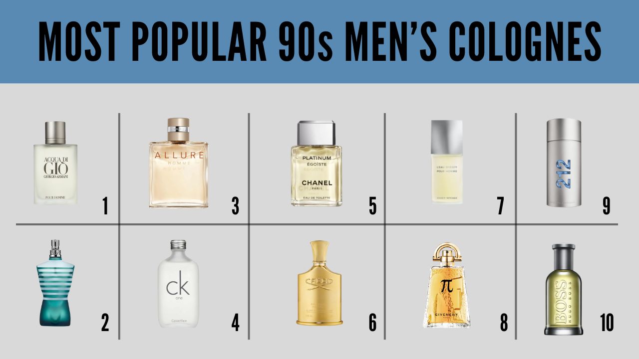 Top 10 Most Popular 90s Men's Colognes - Full Review - Besuited Aroma