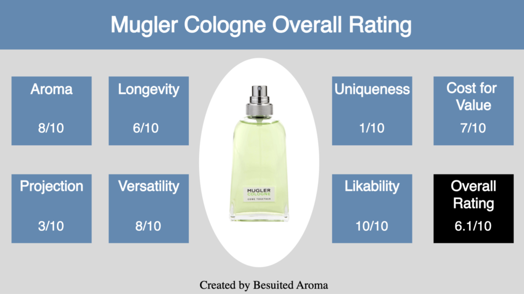 Mugler Cologne Review