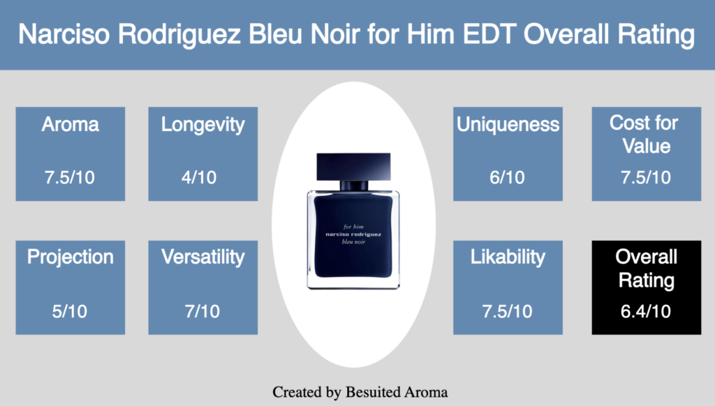 Narciso Rodriguez for Him Bleu Noir EDT Review