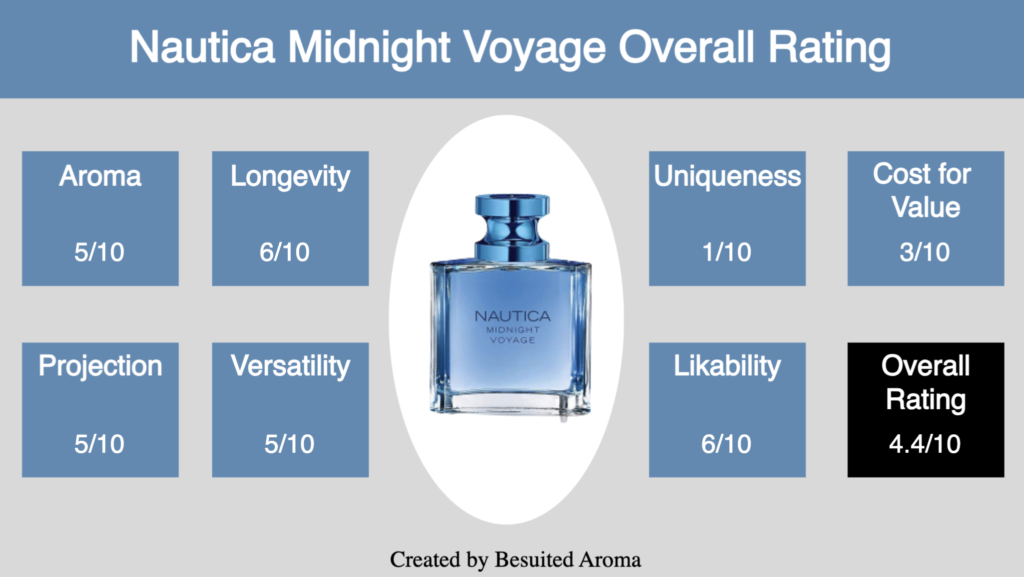 Nautica Midnight Voyage Review