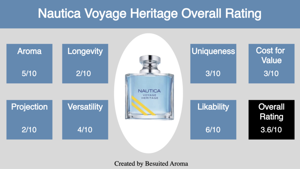 Nautica Voyage Heritage Review 