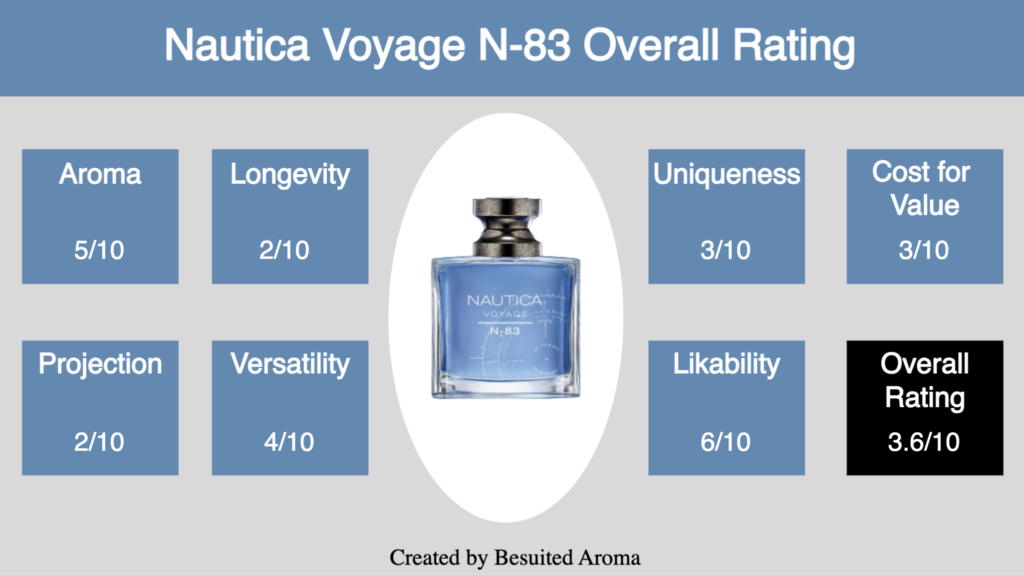 Nautica Voyage N-83 Review