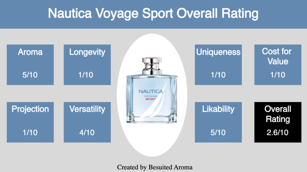 Nautica Voyage Sport Review