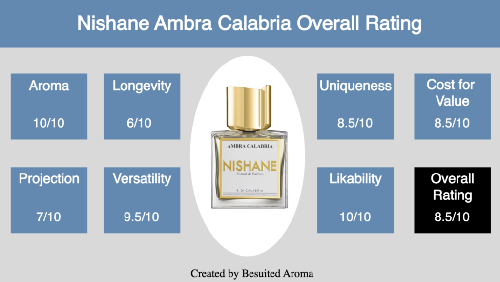 Nishane Ambra Calabria Review